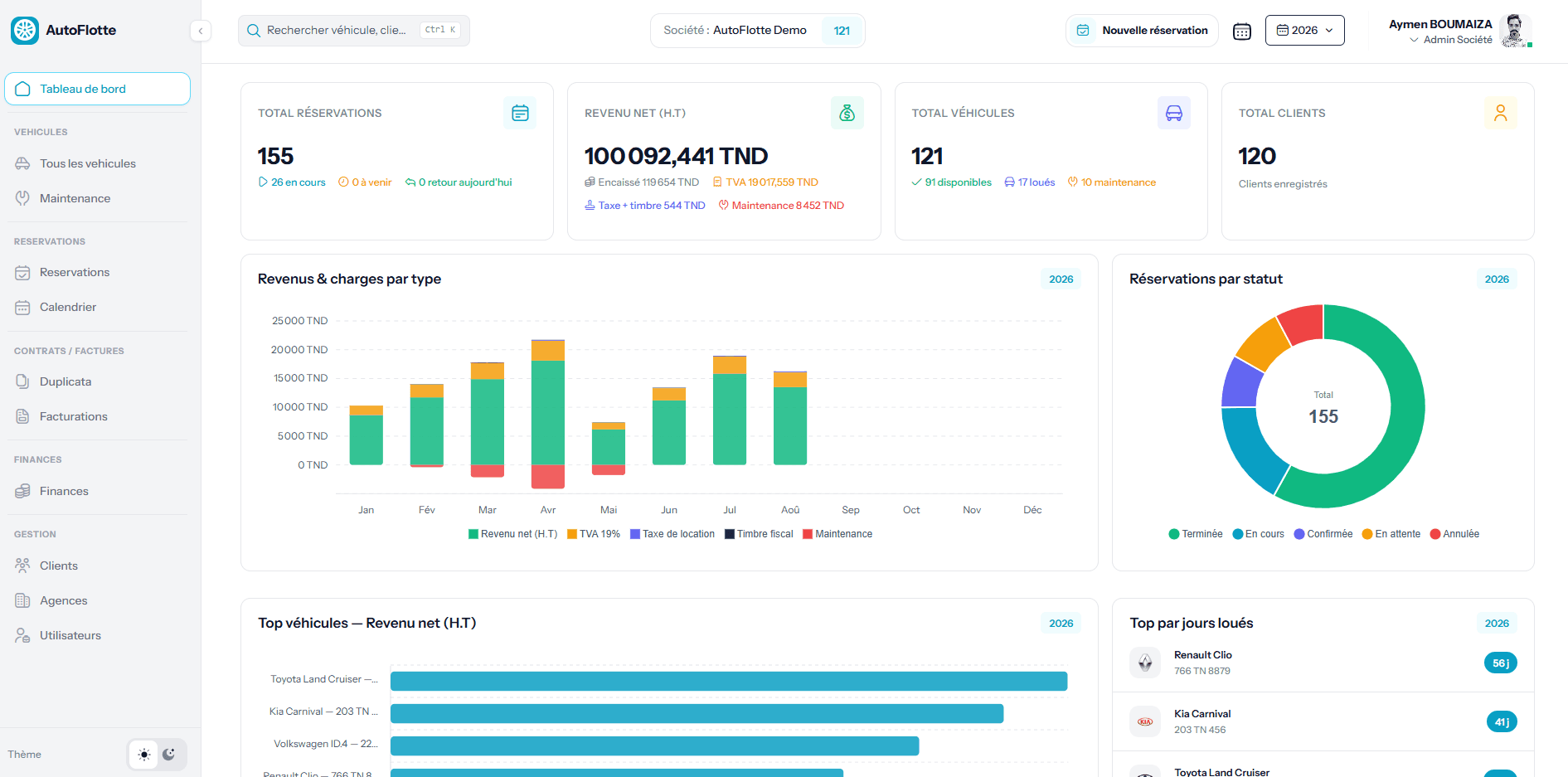 AutoFlotte — the agency dashboard: bookings, net revenue, fleet and customers