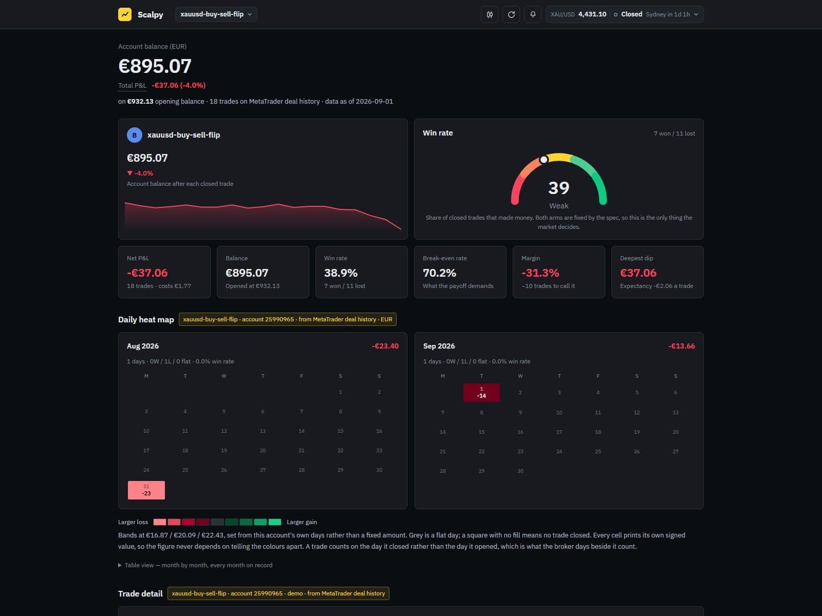 Scalpy — the P&L dashboard on a bot's demo account